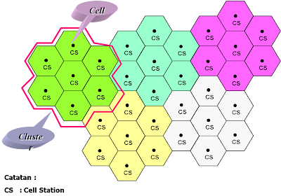 cell station & cluster