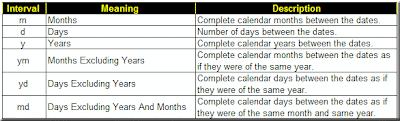 datedif excel