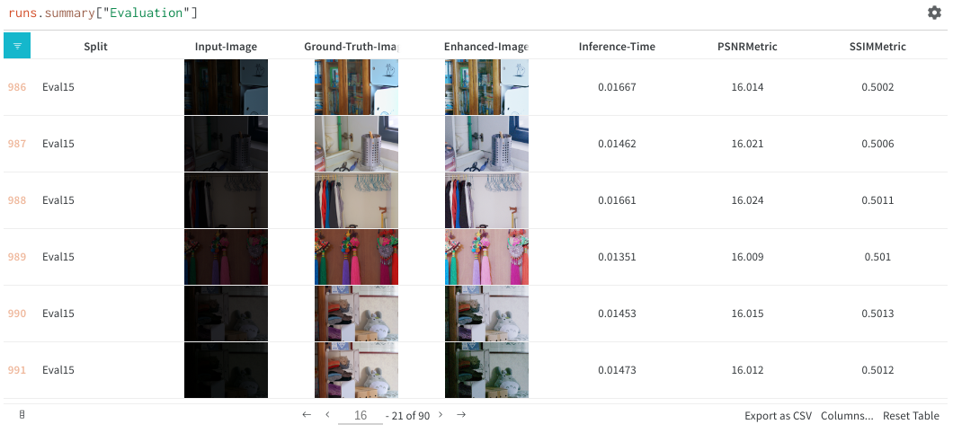 Image showing a range of low-lit pictures enhanced incljuding inference time and ther metrics