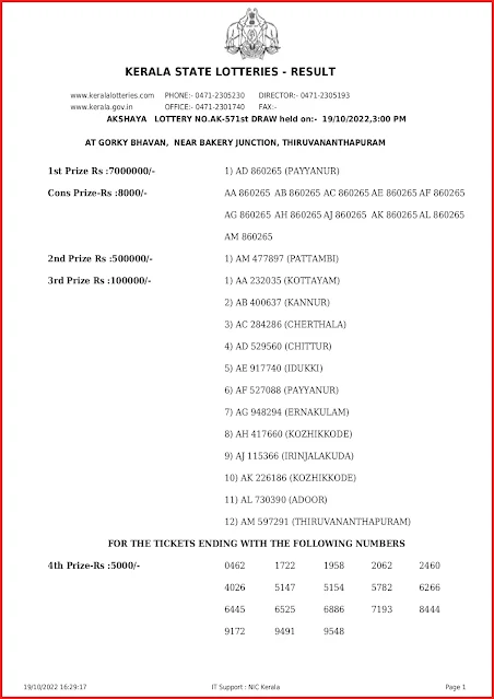 ak-571-live-akshaya-lottery-result-today-kerala-lotteries-results-19-10-2022-keralalottery.info_page-0001