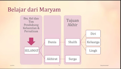 Belajar dari kisah Maryam