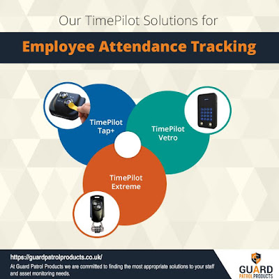 https://guardpatrolproducts.co.uk/products/time-attendance-recording/