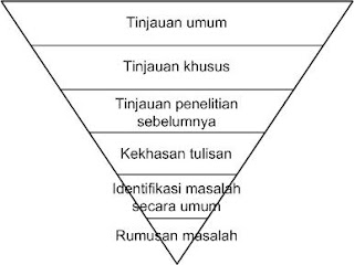 Contoh Identifikasi Masalah Tentang Pendidikan - Musica 