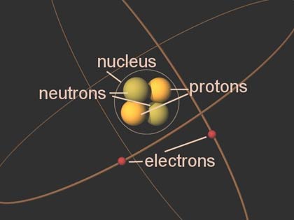 are smaller than the atom. 2011