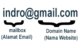contoh-alamat-email