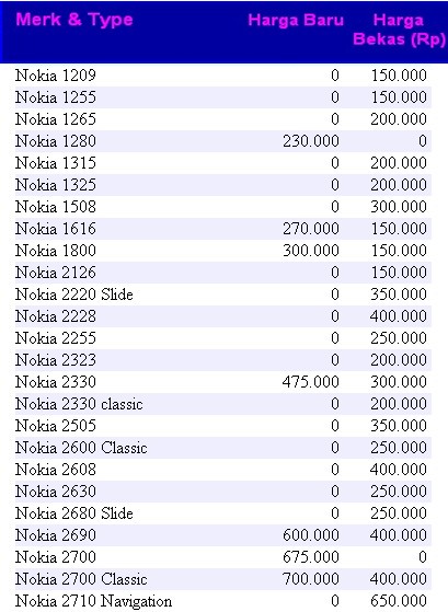 PINGIN PONSEL: Daftar Harga Handphone Nokia Terbaru Juli 2011