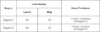 Teori Perdagangan Internasional