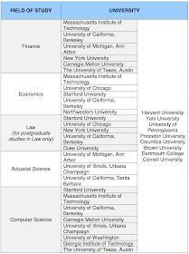 US APPROVED UNIVERSITIES FOR ACADEMIC YEAR 2017/2018