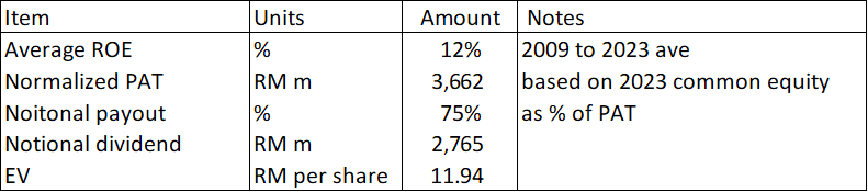 OSK Table 7: Valuation based on notional dividend