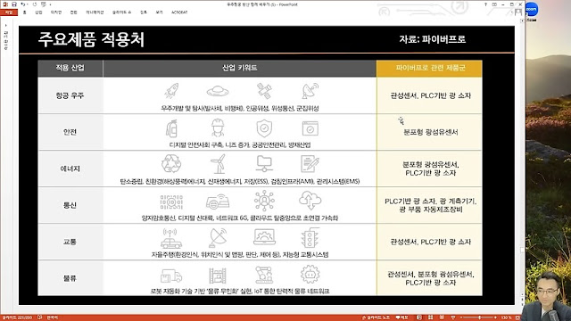 파이버프로 주요제품 적용처