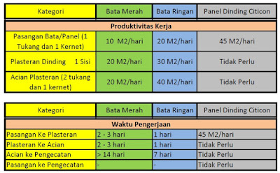  Jual  Bata Ringan Panel Lantai Murah Surabaya 031 