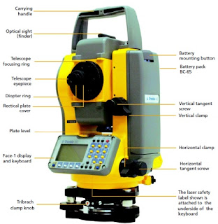 parts+of+a+total+station