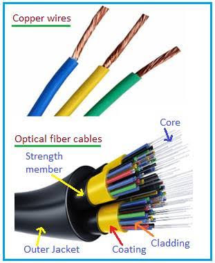 Kabel fiber optik dengan kabel tembaga