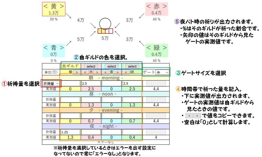 ゲートシミュレーターの説明書 メル録 メルスト攻略隊の記録