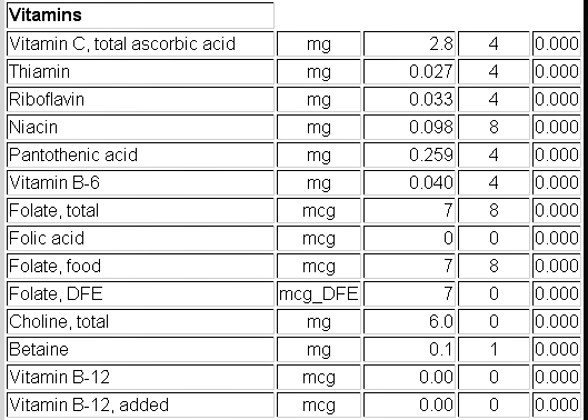 kandungan vitamin pada ketimun 1