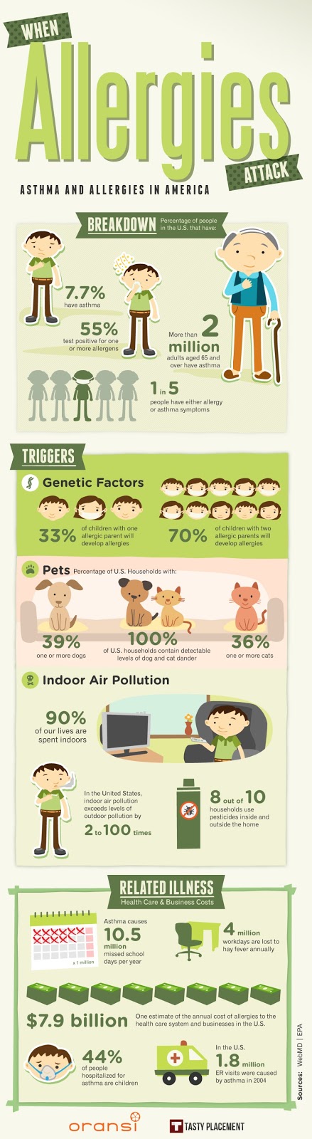 Allergy Infographic