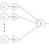 Teaching Math using Neural Networks
