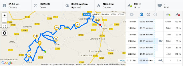 Parcours trail éoliennes 31km