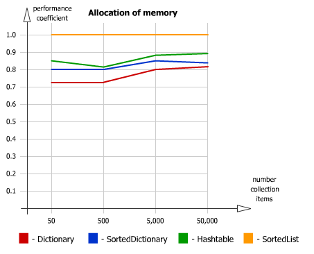 Memory - Task Manager