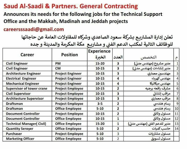 وظائف اليوم وأعلانات الصحف للمقيمين في السعودية بتاريخ 02/01/2021