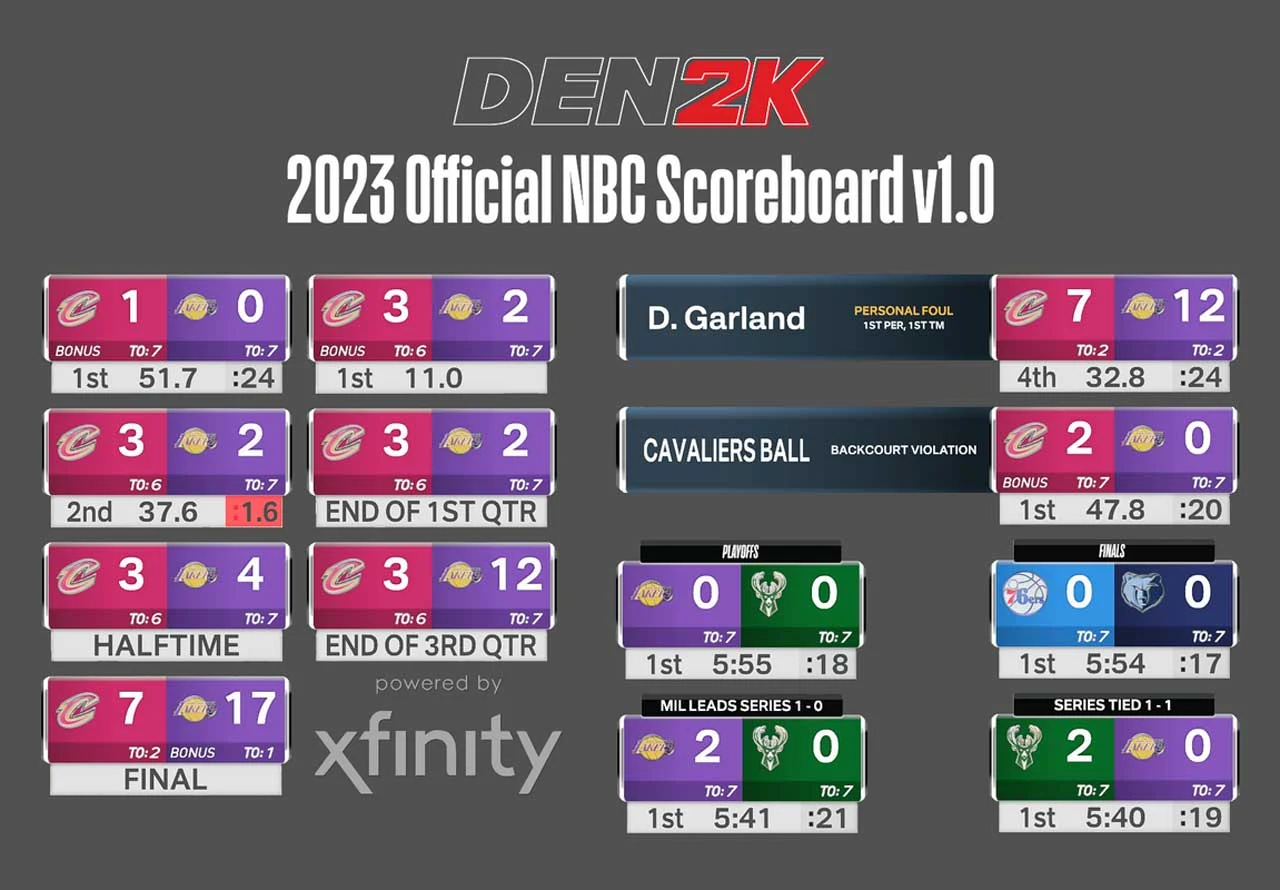 NBA 2K23 2023 NBC Scoreboard