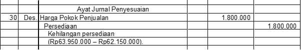 Pengertian dan Contoh Akuntansi Untuk Perusahaan Dagang 