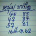 จัดไป! หวยหนุ่มบรบือ 16/3/62 งวดนี้เลขเด็ดจะกลับมาเข้า