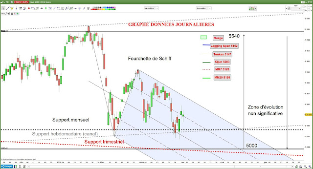 Analyse technique CAC40 $cac [03/04/18]