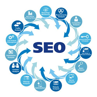 Kinh doanh online SEO