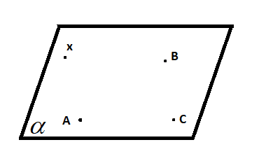 Dedução equação vetorial paramétrica plano