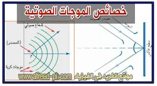 خصائص الموجات الصوتية Characteristics of sound waves