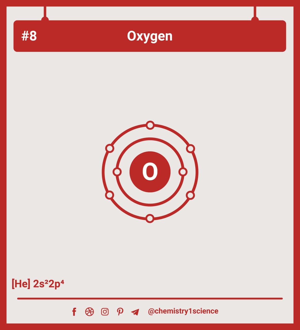 Atom Diagrams Showing Electron Shell Configurations of the Oxygen