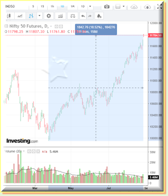 Nifty graph 