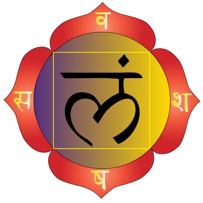 Below are all seven chakra symbols with basic meanings and associations
