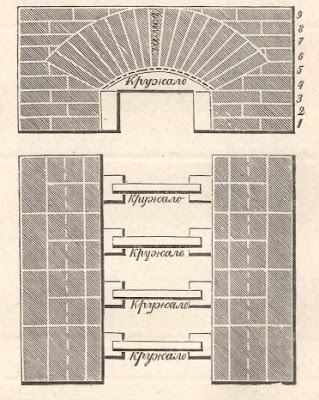 Свод русской печи