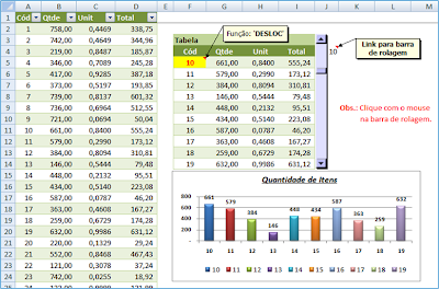 tabela, gráfico, função, desloc, corresp, 