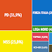 [Infografica] Come votano gli italiani alle elezioni europee 2014