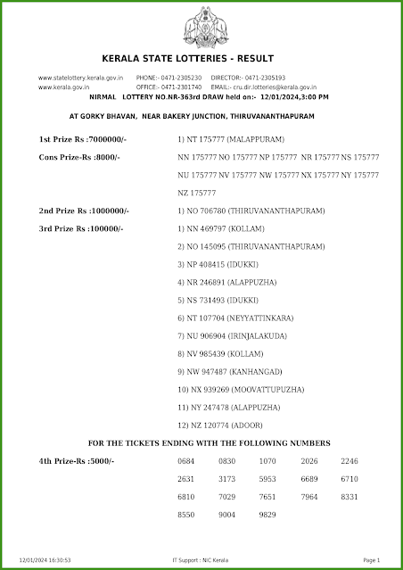 nr-363-live-nirmal-lottery-result-today-kerala-lotteries-results-12-01-2024-keralalotteries.net_page-0001