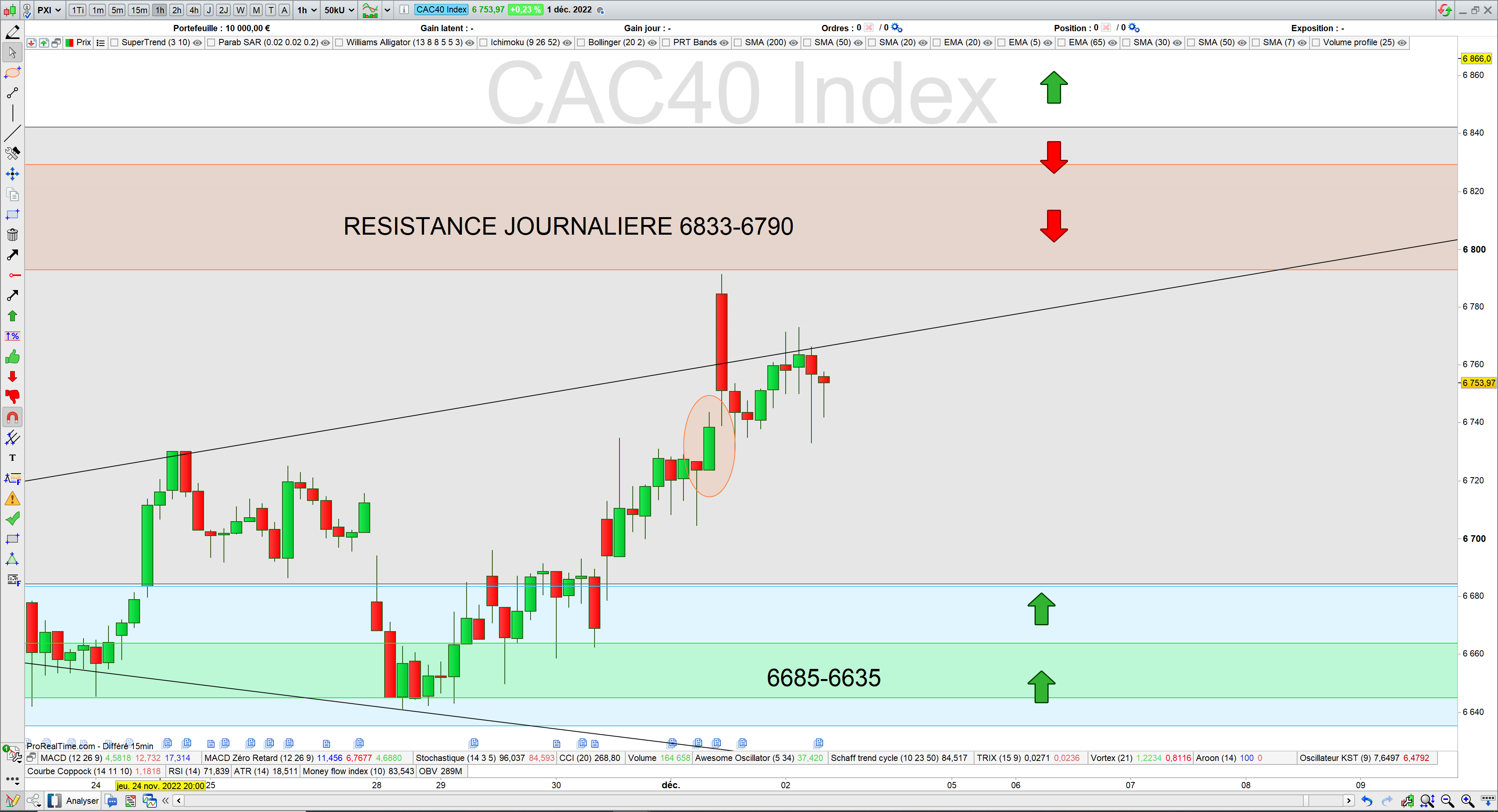 Trading cac40 01/12/22