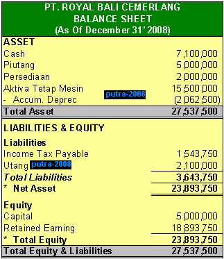 Accounting