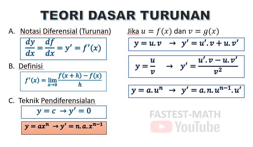 Soal Dan Pembahasan Turunan Fungsi Aljabar Diferensial Materi Matematika Sma Fastest Math