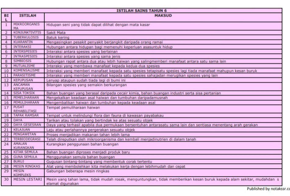 Nota Istilah Sains KSSR