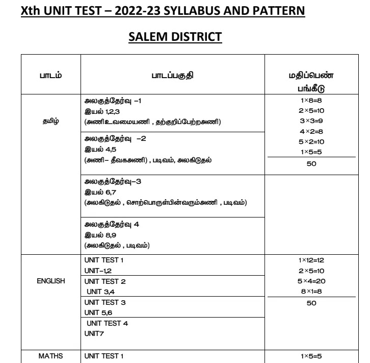 10th Unit Test Syllabus 2022-2023