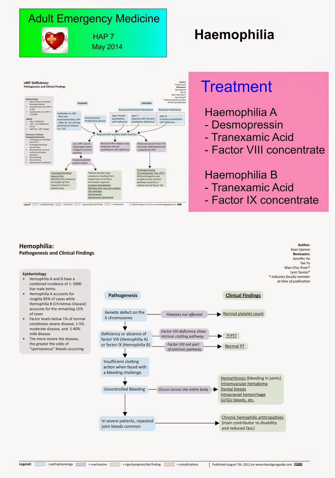 Adult Emergency Medicine: May 2014