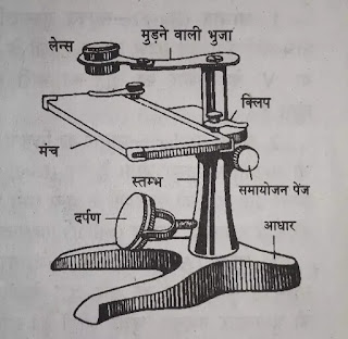 Simple microscope in hindi