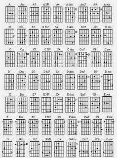 Belajar Bermain Gitar