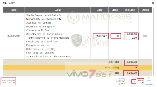  Selamat Kepada DxxI JxxxxA yang sedang beruntung memenangkan Jackpot MIX PARLAY