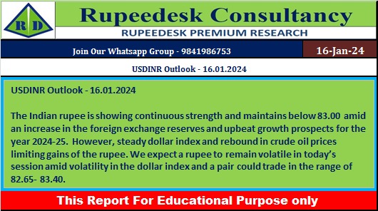 USDINR Outlook - 16.01.2024