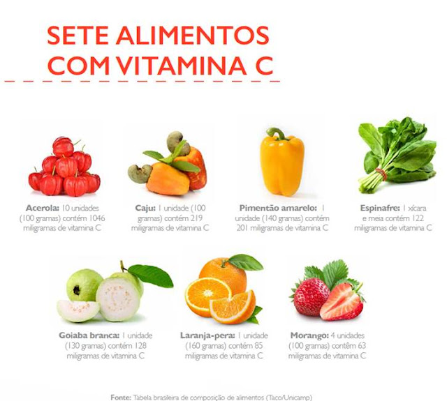 Vitamina C