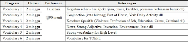 Tabel Program Vocabulary Lembaga Interpeace